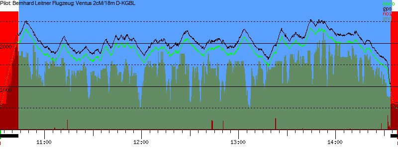 Barometer